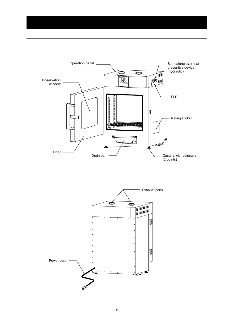 Names and functions of parts | Yamato Scientific DG400 Drying Ovens for Laboratory Tools User Manual | Page 11 / 41