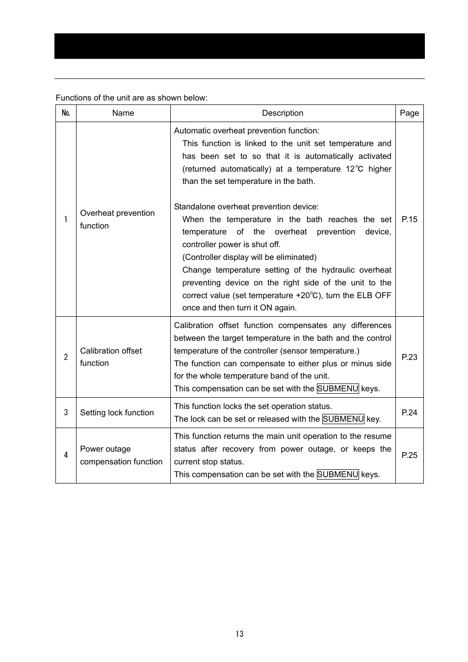 Operating procedures | Yamato Scientific DG400 Drying Ovens for Laboratory Tools User Manual | Page 15 / 41
