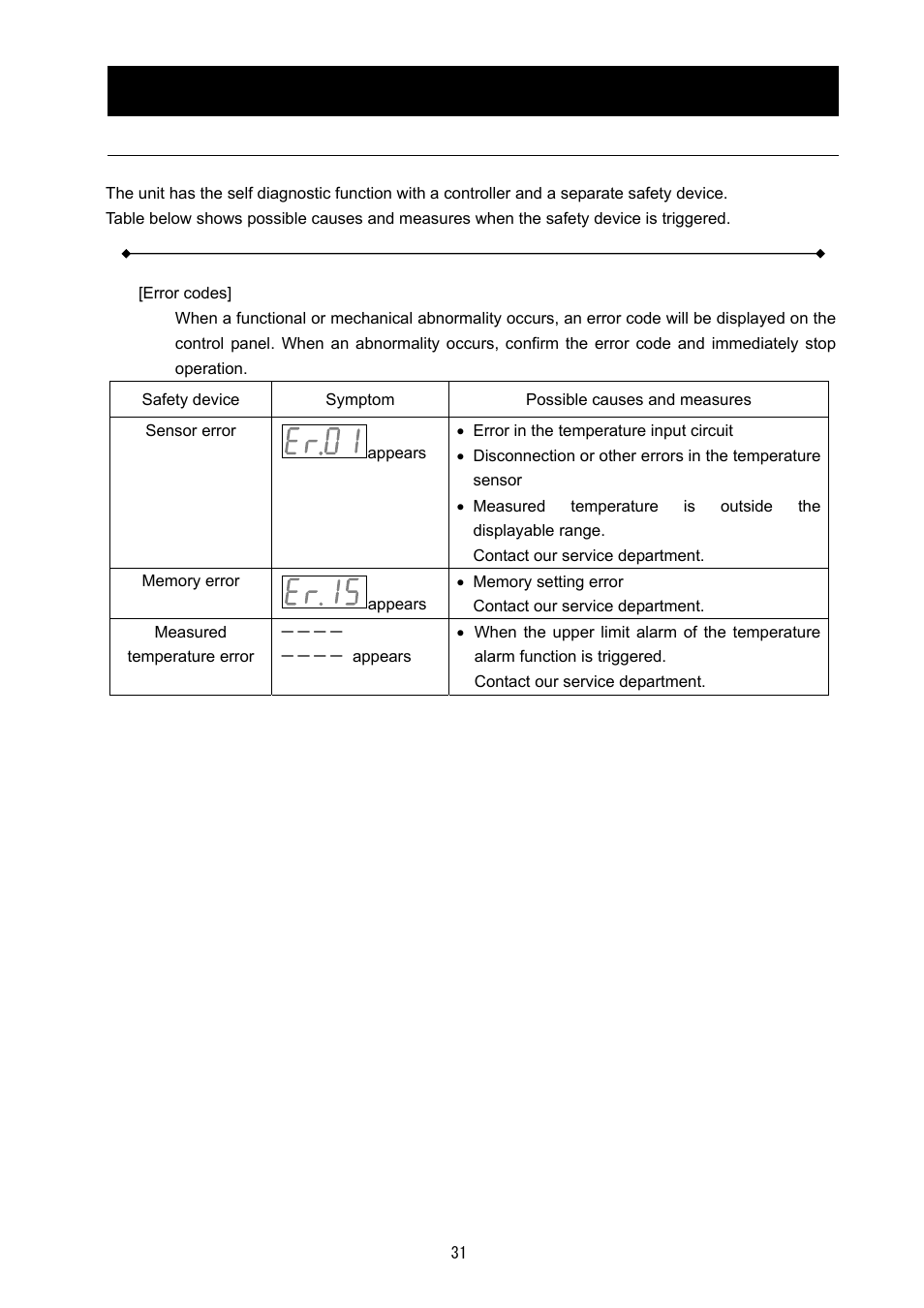 Troubleshooting | Yamato Scientific DG400 Drying Ovens for Laboratory Tools User Manual | Page 33 / 41