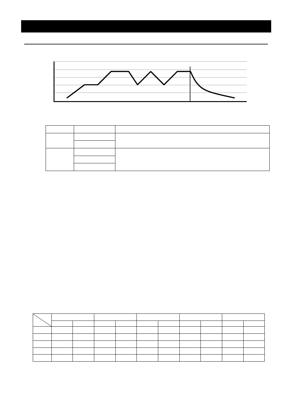 Operation method, Program operation | Yamato Scientific DKN 912 Constant Temperature Drying Oven User Manual | Page 28 / 50