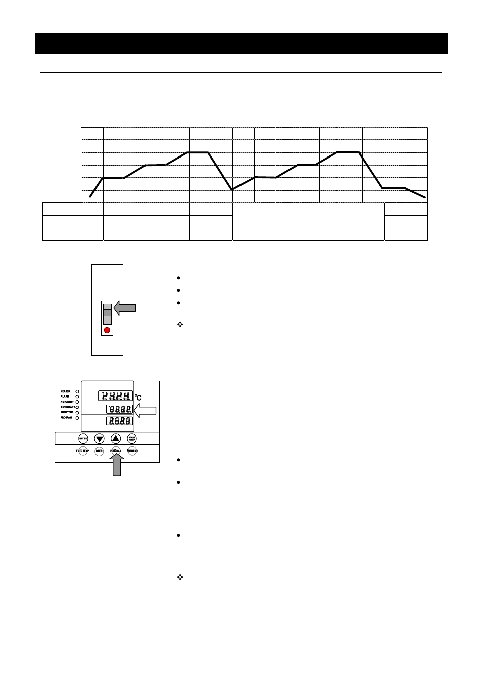 Operation method, Program operation, Program creation | Yamato Scientific DKN 912 Constant Temperature Drying Oven User Manual | Page 29 / 50