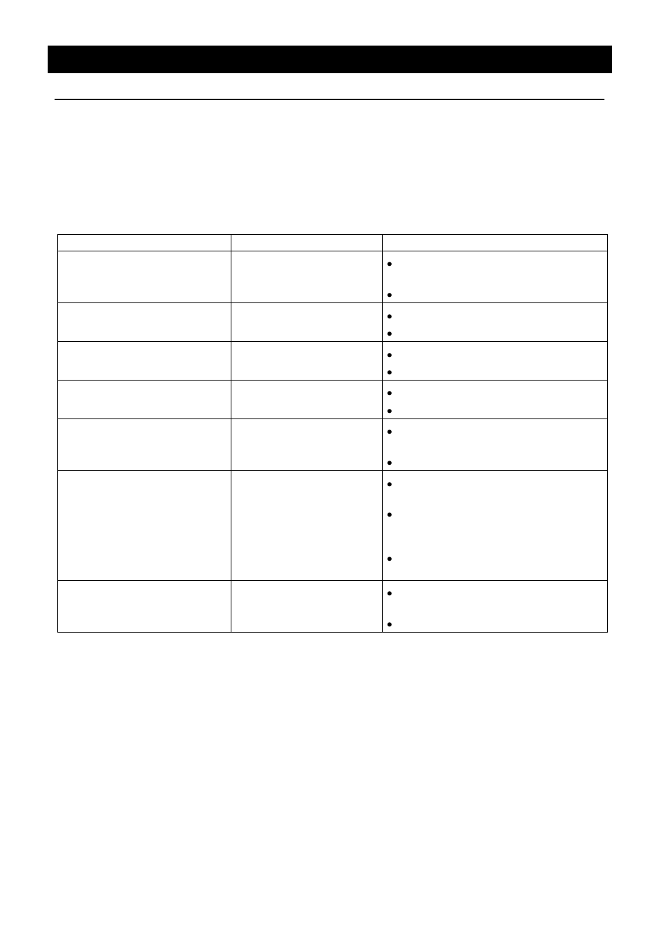 Safety device and error code | Yamato Scientific DKN 912 Constant Temperature Drying Oven User Manual | Page 40 / 50