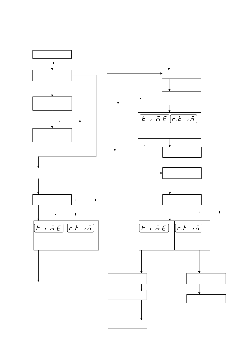 Flowchart of operational procedures, Run “menu | Yamato Scientific DN410H Constant Temperature Ovens User Manual | Page 42 / 88
