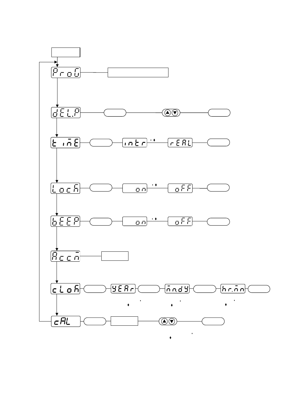 Program “mode | Yamato Scientific DN410H Constant Temperature Ovens User Manual | Page 43 / 88