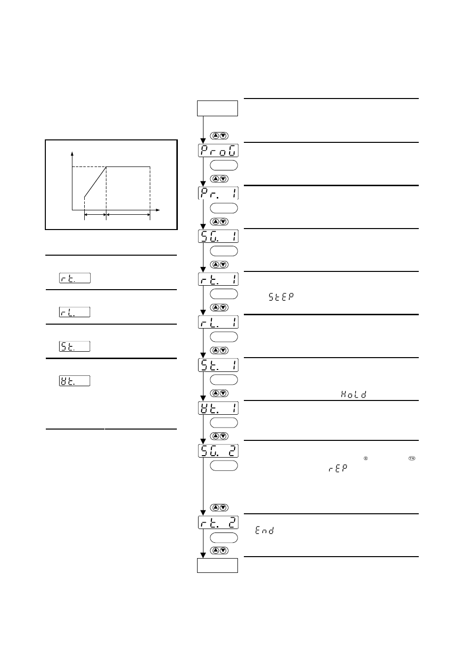 Flowchart for programming, Mode, Ramp time | Ramp level, Soak time, Wait function | Yamato Scientific DN410H Constant Temperature Ovens User Manual | Page 44 / 88