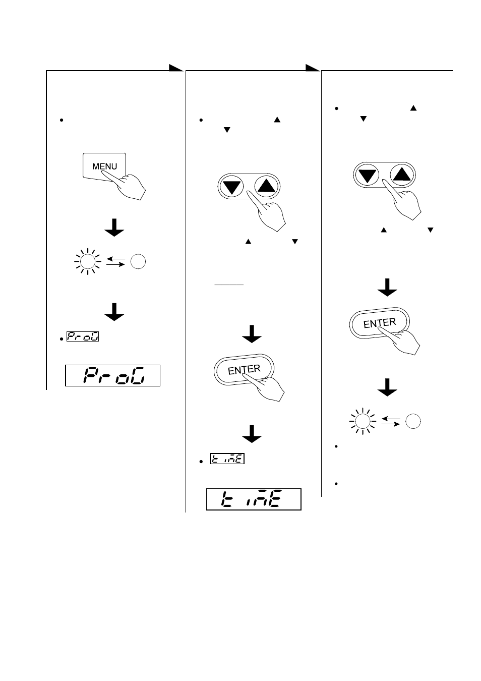 Programmed operation method | Yamato Scientific DN410H Constant Temperature Ovens User Manual | Page 68 / 88