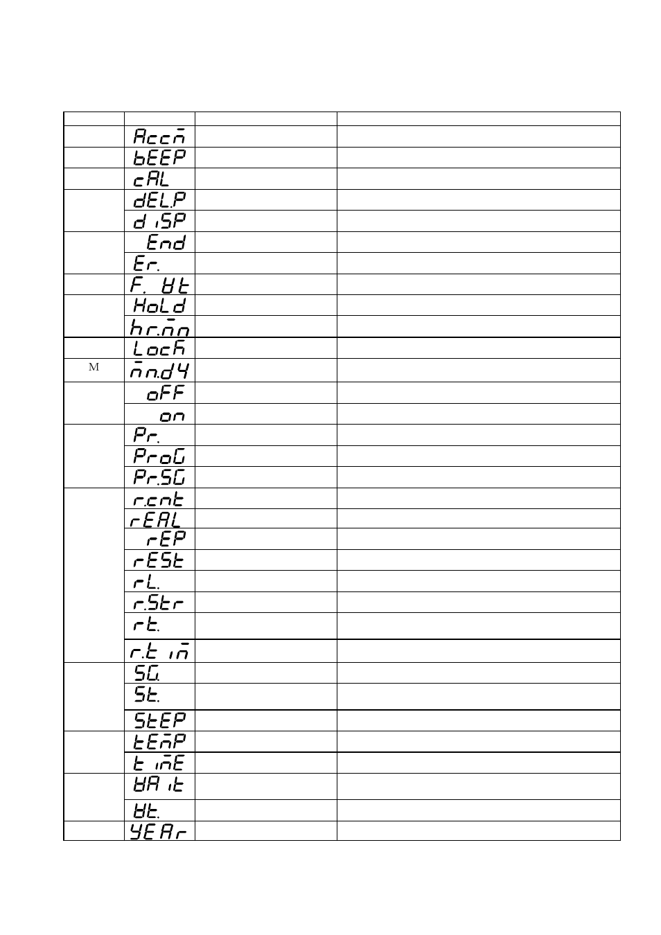 List of symbols in the display | Yamato Scientific DN410H Constant Temperature Ovens User Manual | Page 85 / 88