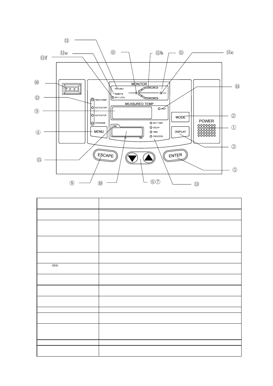 Yamato Scientific DN410I Inert Oven User Manual | Page 11 / 88