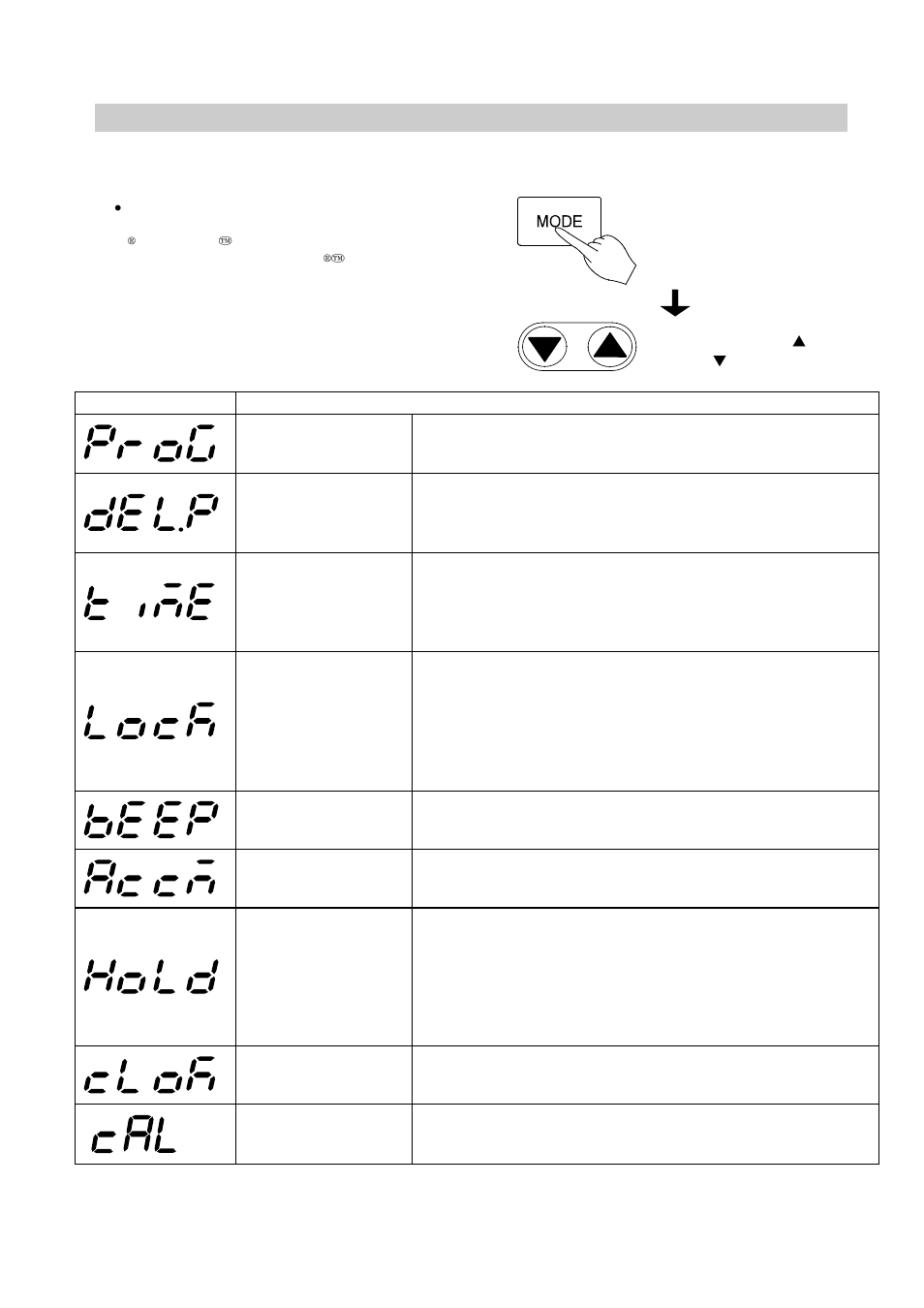 How to use the mode, Content of function menu | Yamato Scientific DN410I Inert Oven User Manual | Page 27 / 88