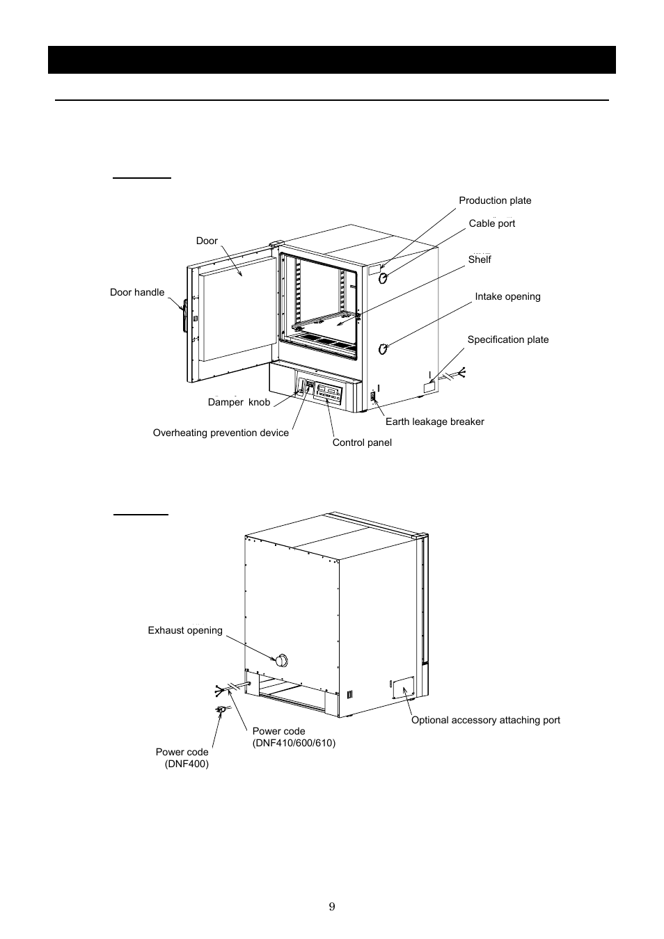 Description and function of each part, Main unit | Yamato Scientific DNF 910 Constant Temperature Ovens User Manual | Page 13 / 76