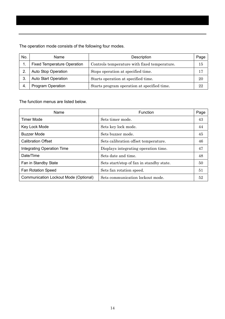 Operation method, Operation mode and function list | Yamato Scientific DNF 910 Constant Temperature Ovens User Manual | Page 18 / 76