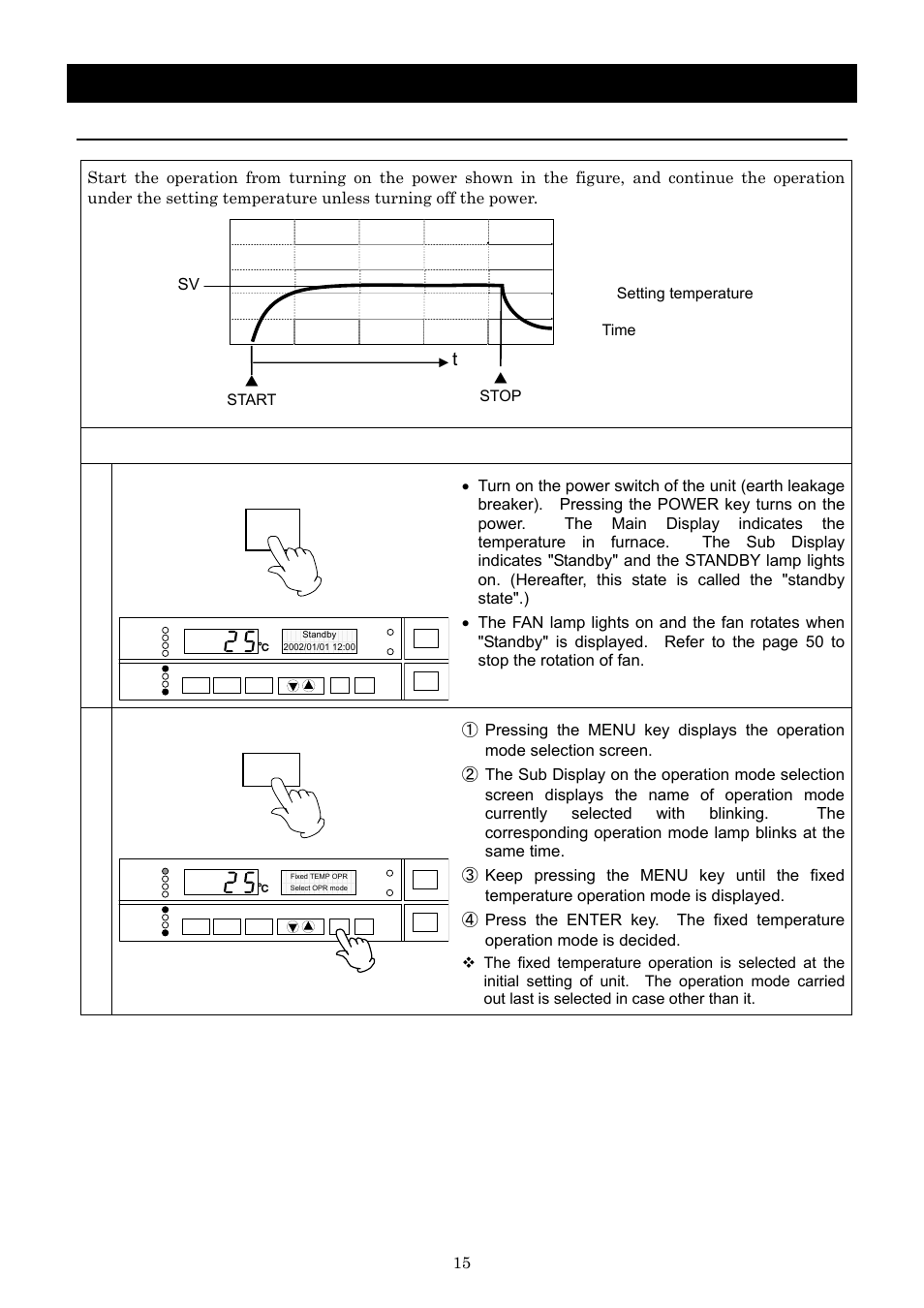 Operation method, Fixed temperature operation, Setting of the fixed temperature operation | Turn on the power, Select operation mode, Start ▲ stop sv: setting temperature t: time | Yamato Scientific DNF 910 Constant Temperature Ovens User Manual | Page 19 / 76