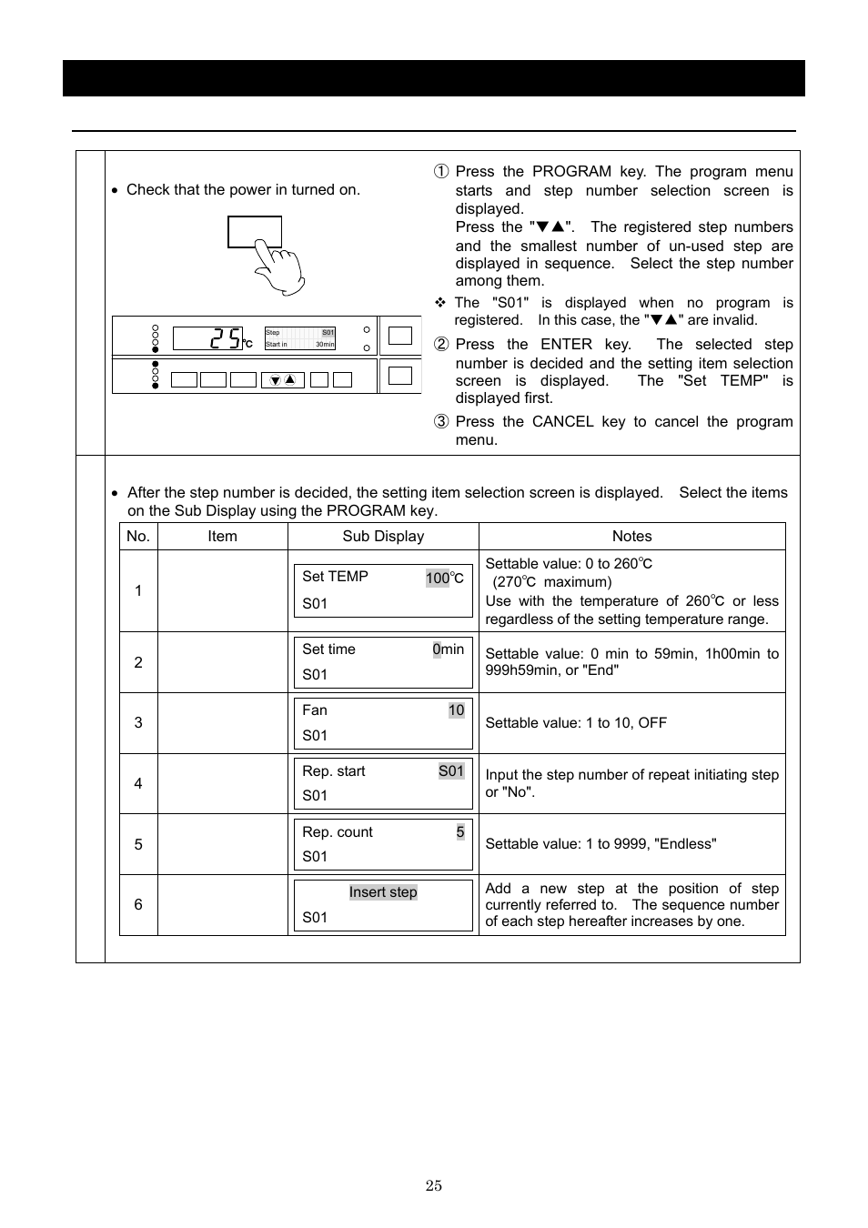 Operation method, Input program | Yamato Scientific DNF 910 Constant Temperature Ovens User Manual | Page 29 / 76