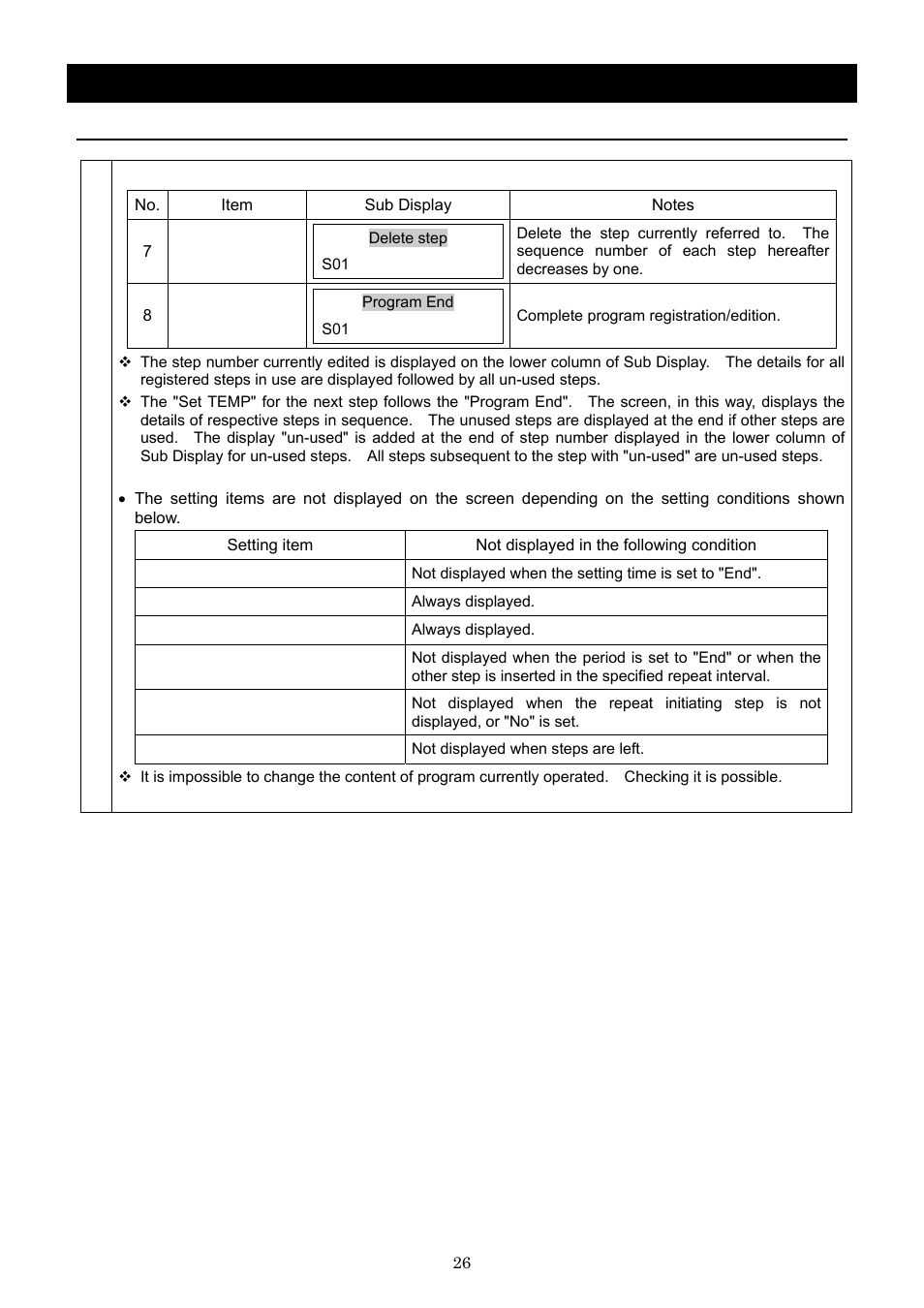 Operation method, Input program | Yamato Scientific DNF 910 Constant Temperature Ovens User Manual | Page 30 / 76