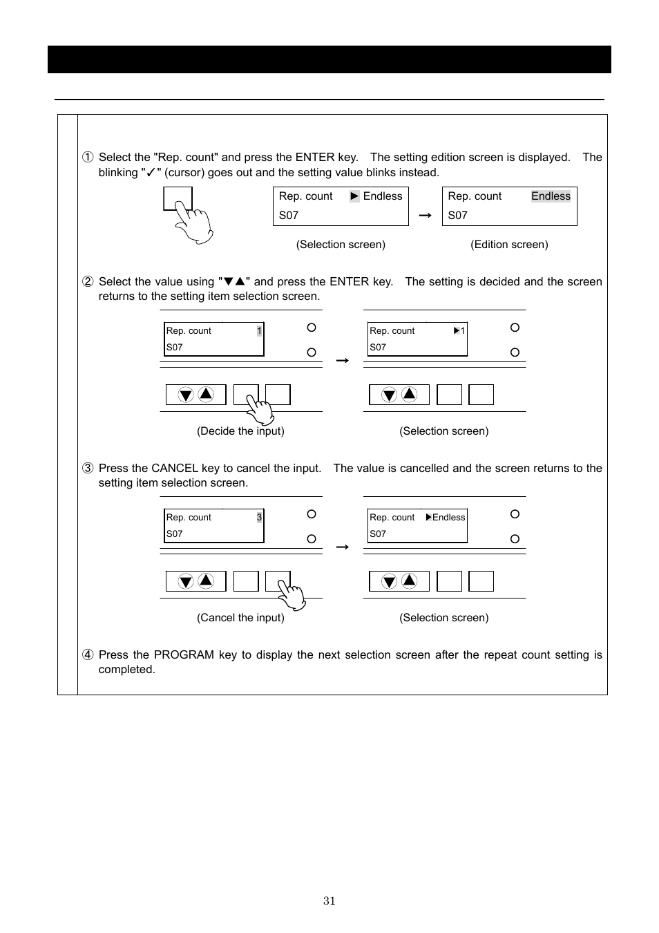 Operation method, Input program; set the repeat count | Yamato Scientific DNF 910 Constant Temperature Ovens User Manual | Page 35 / 76