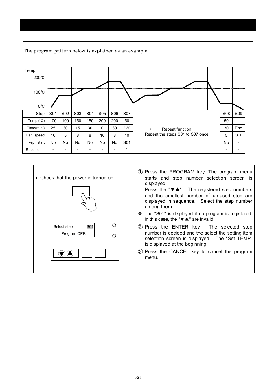 Operation method, Program creation method | Yamato Scientific DNF 910 Constant Temperature Ovens User Manual | Page 40 / 76