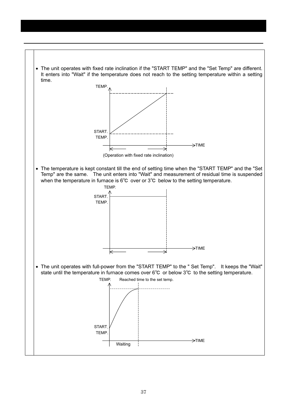 Operation method, Program creation method | Yamato Scientific DNF 910 Constant Temperature Ovens User Manual | Page 41 / 76