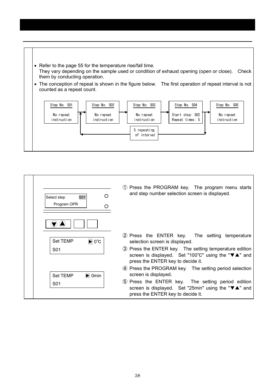 Operation method, Program creation method | Yamato Scientific DNF 910 Constant Temperature Ovens User Manual | Page 42 / 76