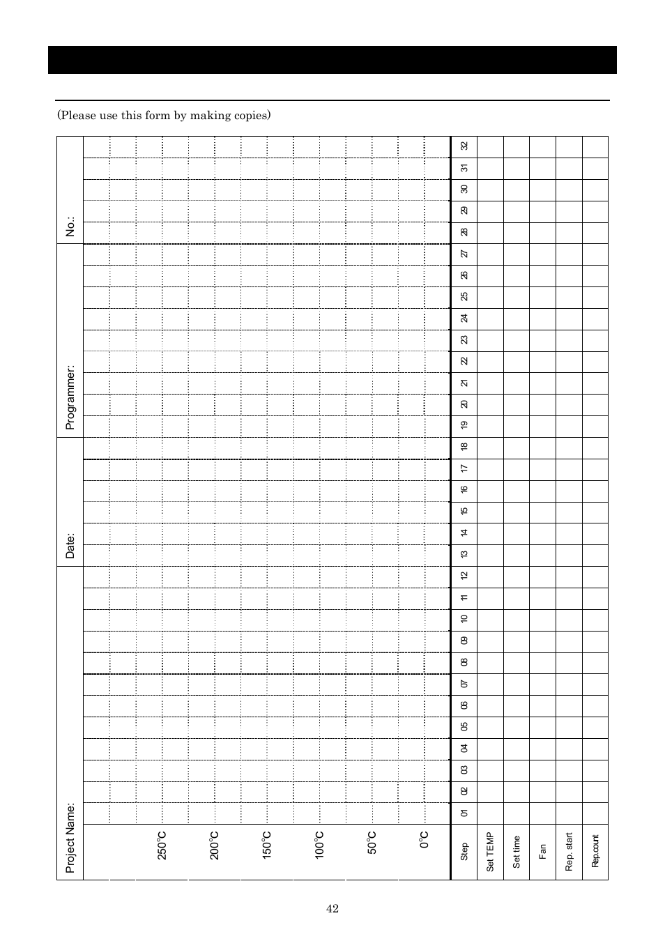 Operation method, Programming preparation form, Please use this form by making copies) | Prog ramm er, Date | Yamato Scientific DNF 910 Constant Temperature Ovens User Manual | Page 46 / 76