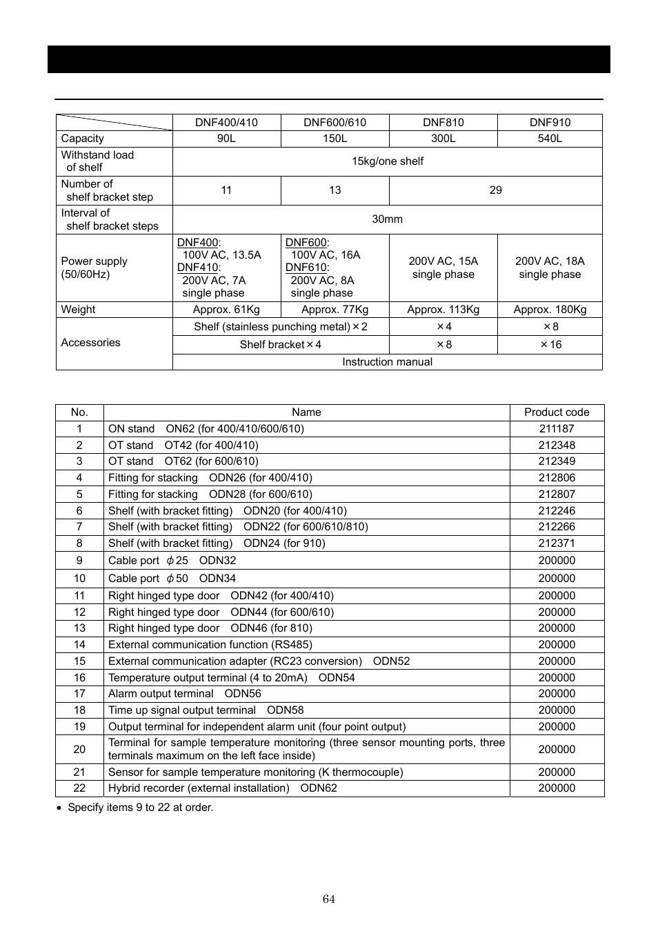 Specification | Yamato Scientific DNF 910 Constant Temperature Ovens User Manual | Page 68 / 76