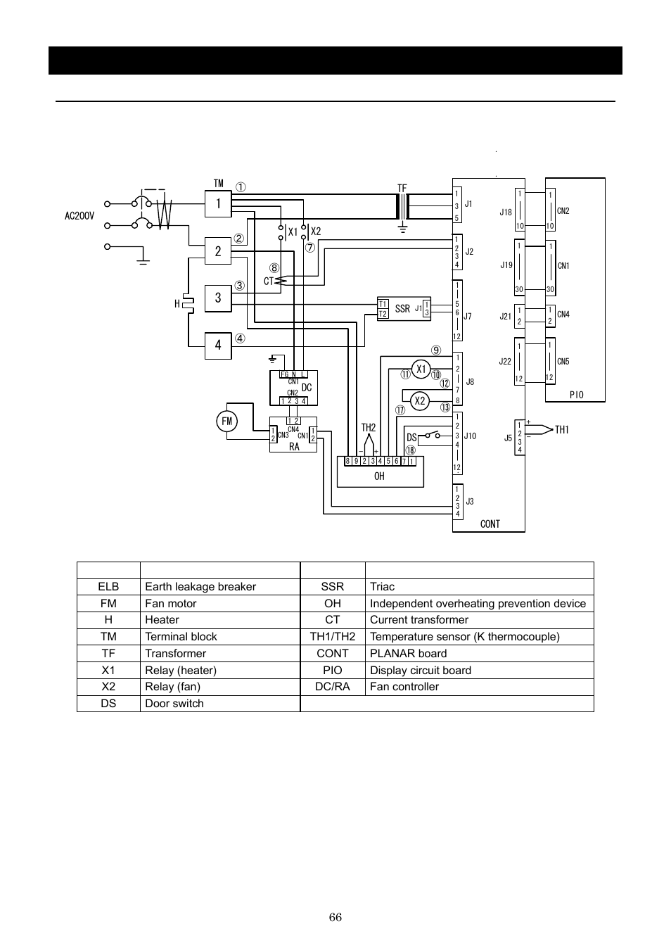 Wiring diagram | Yamato Scientific DNF 910 Constant Temperature Ovens User Manual | Page 70 / 76