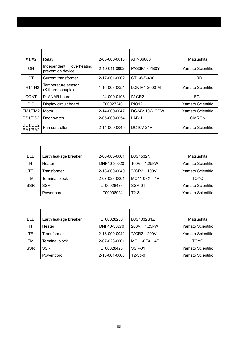 Replacement parts table | Yamato Scientific DNF 910 Constant Temperature Ovens User Manual | Page 73 / 76
