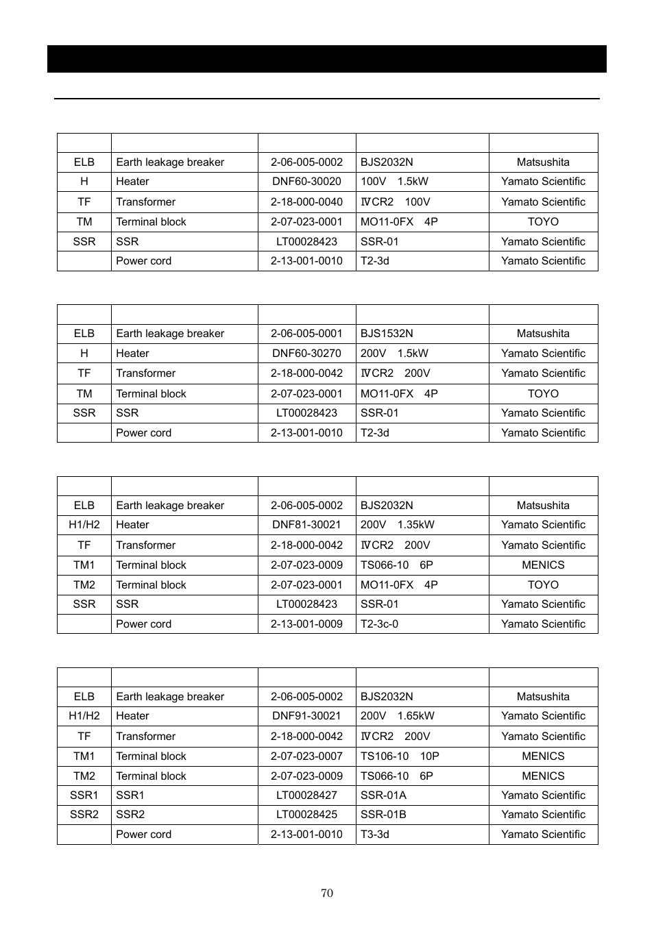 Replacement parts table | Yamato Scientific DNF 910 Constant Temperature Ovens User Manual | Page 74 / 76