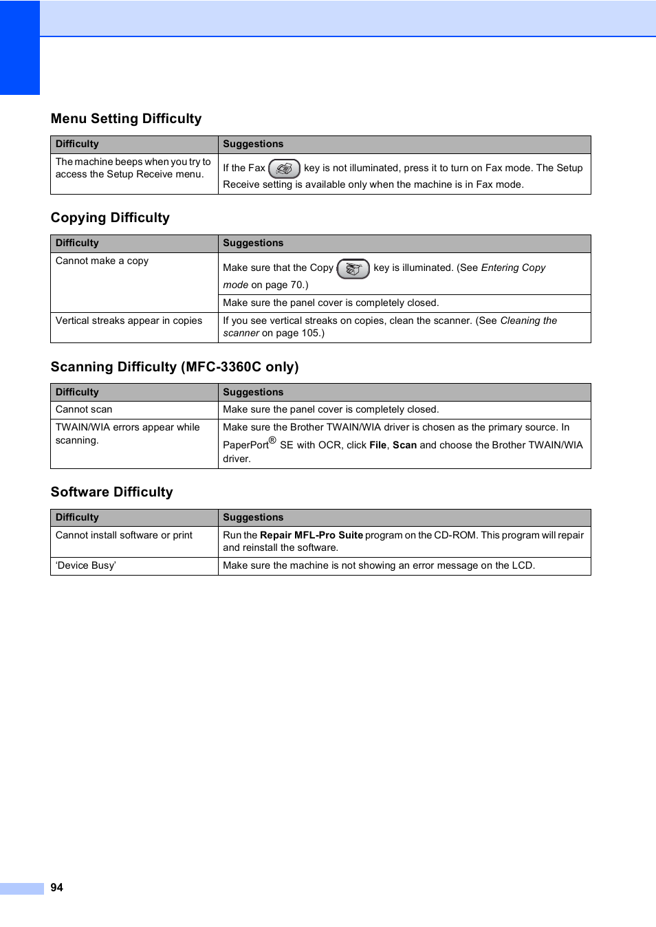 Menu setting difficulty, Copying difficulty, Scanning difficulty (mfc-3360c only) | Software difficulty | Brother FAX-1960C User Manual | Page 110 / 156