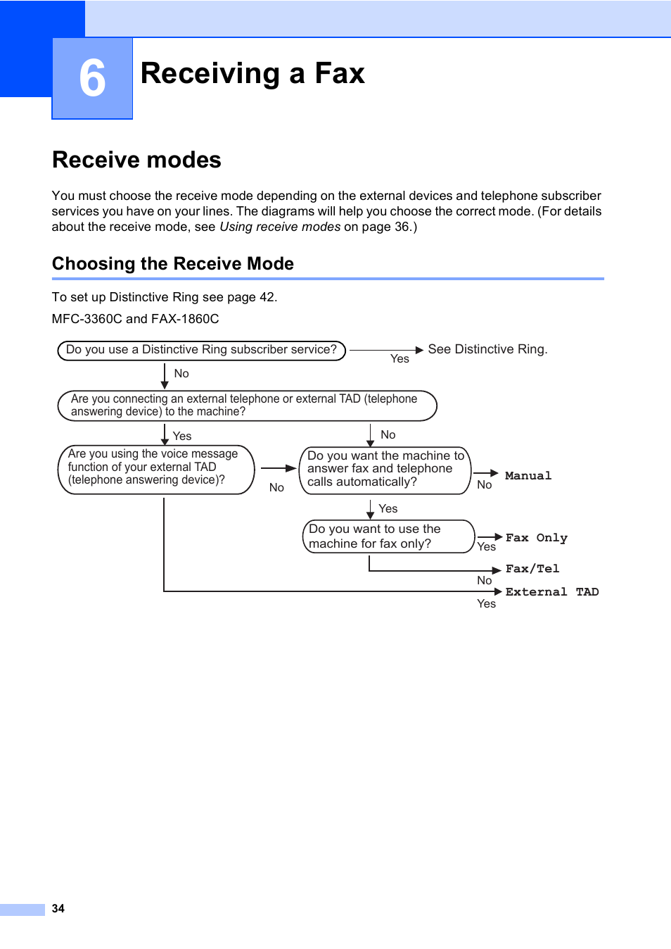 6 receiving a fax, Receive modes, Choosing the receive mode | Receiving a fax | Brother FAX-1960C User Manual | Page 50 / 156