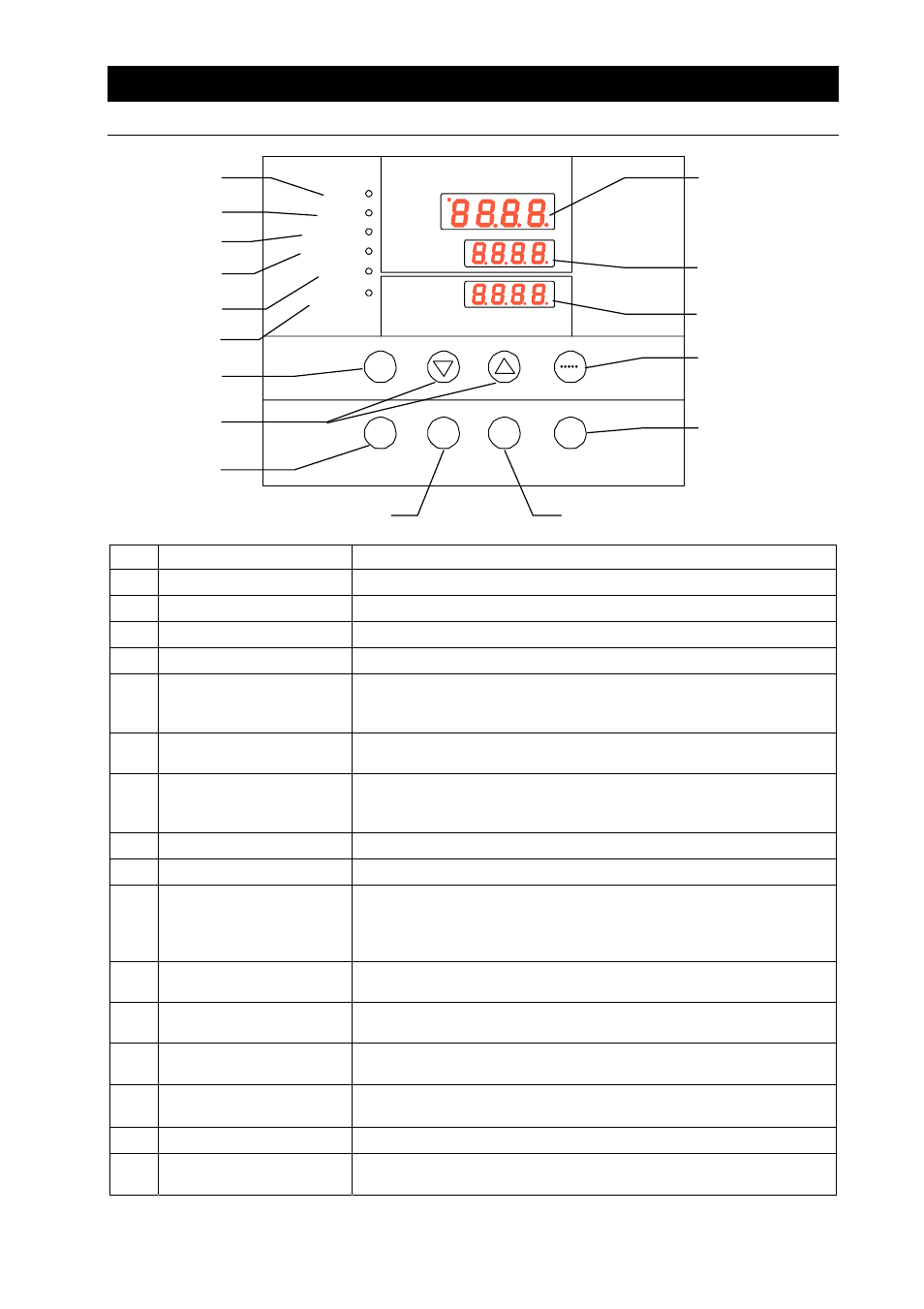 Names and functions of parts, Operation panel | Yamato Scientific DVS602 Constant Temperature Drying Oven User Manual | Page 12 / 47