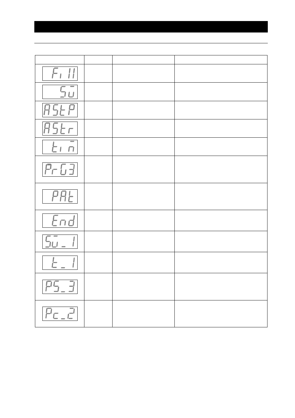 Names and functions of parts | Yamato Scientific DVS602 Constant Temperature Drying Oven User Manual | Page 13 / 47