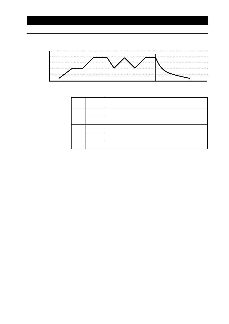 Operating procedures | Yamato Scientific DVS602 Constant Temperature Drying Oven User Manual | Page 25 / 47