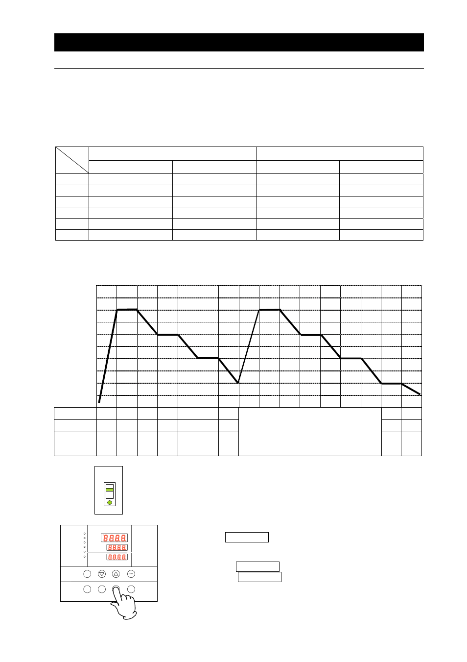 Operating procedures, Preparing a program, Heating ・ cooling time of the dvs model | Making a program | Yamato Scientific DVS602 Constant Temperature Drying Oven User Manual | Page 26 / 47