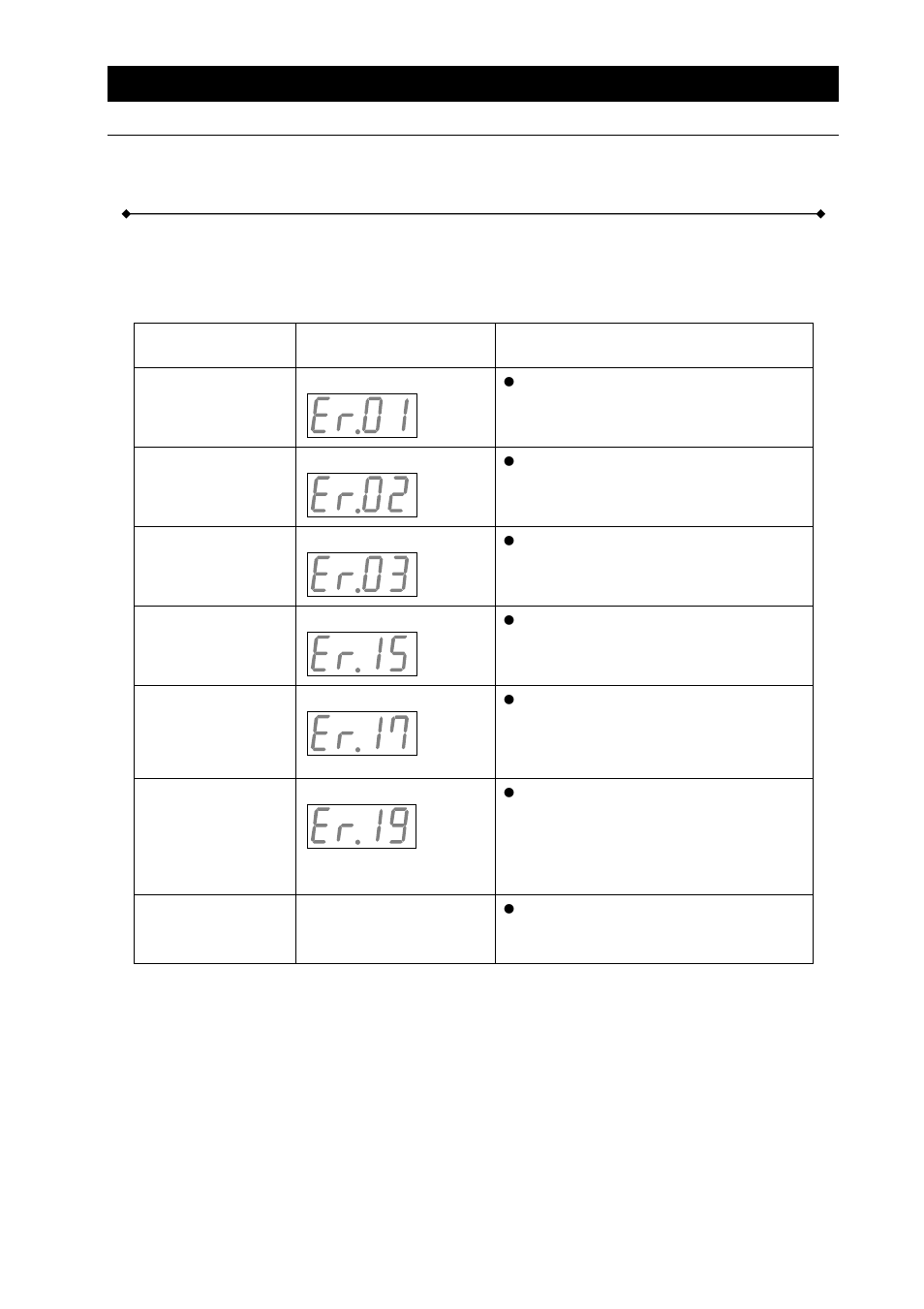 Troubleshooting | Yamato Scientific DVS602 Constant Temperature Drying Oven User Manual | Page 39 / 47