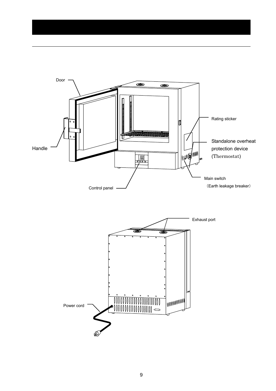 Names and functions of parts | Yamato Scientific DX602 Constant Temperature Drying Oven User Manual | Page 11 / 40