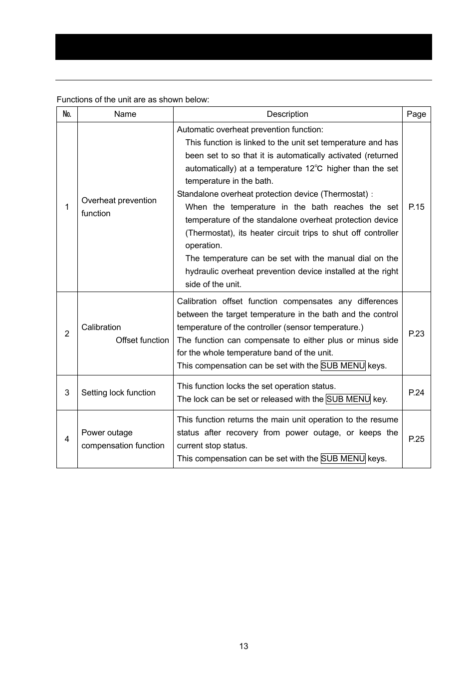 Operating procedures | Yamato Scientific DX602 Constant Temperature Drying Oven User Manual | Page 15 / 40