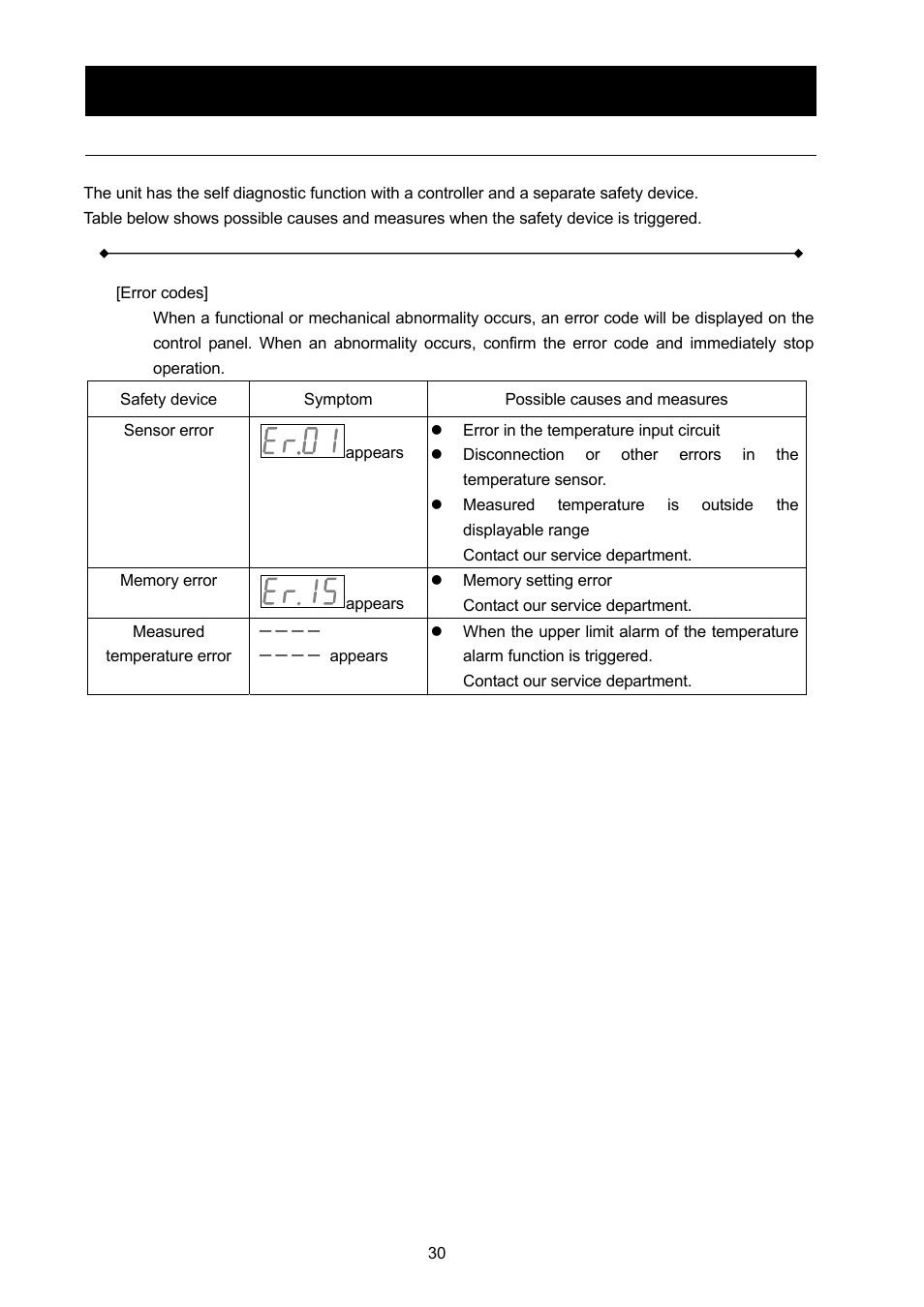 Troubleshooting | Yamato Scientific DX602 Constant Temperature Drying Oven User Manual | Page 32 / 40