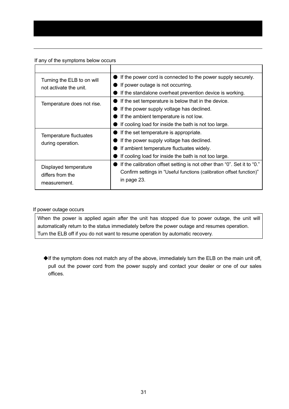 Troubleshooting | Yamato Scientific DX602 Constant Temperature Drying Oven User Manual | Page 33 / 40