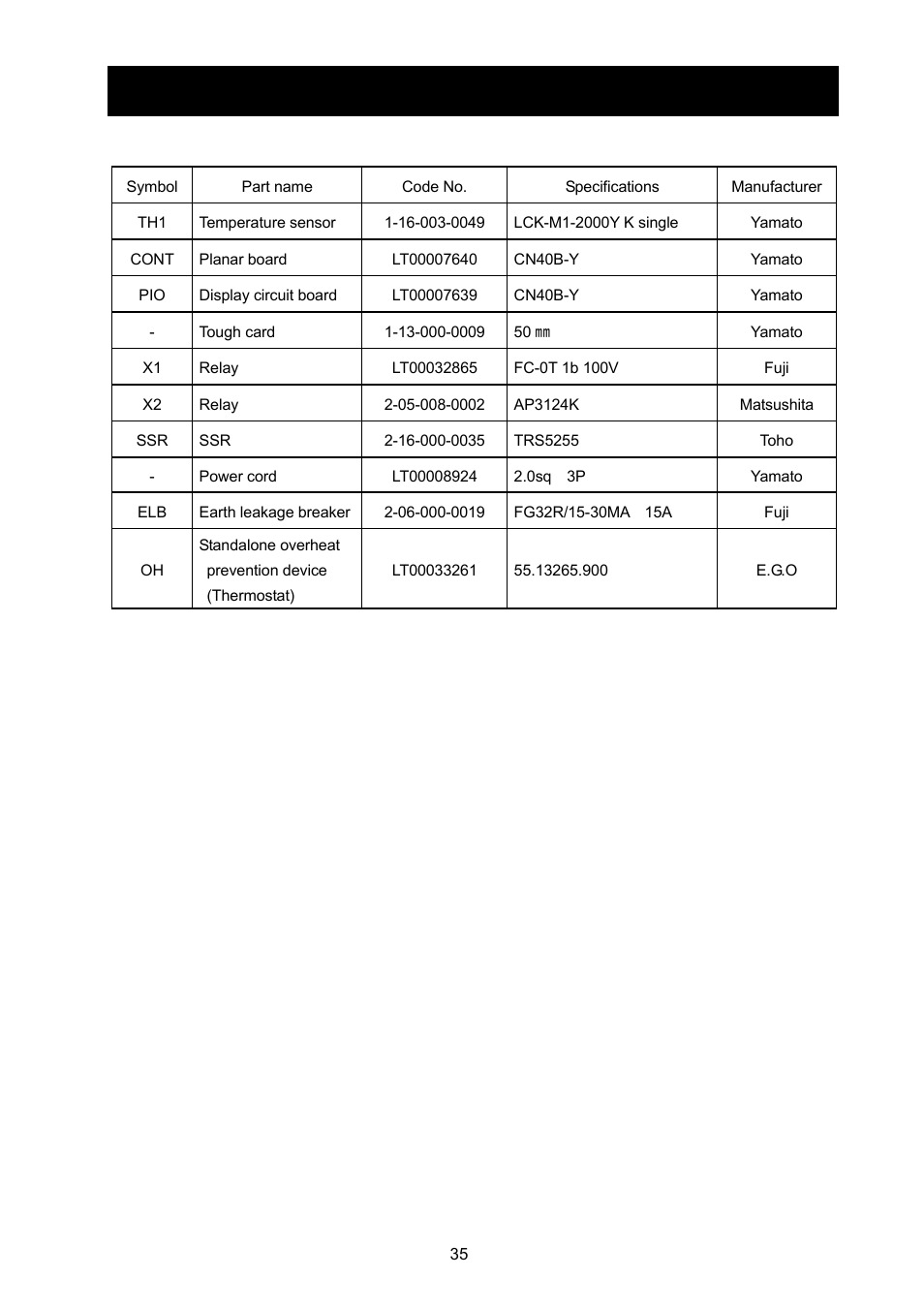 List of replacement parts | Yamato Scientific DX602 Constant Temperature Drying Oven User Manual | Page 37 / 40