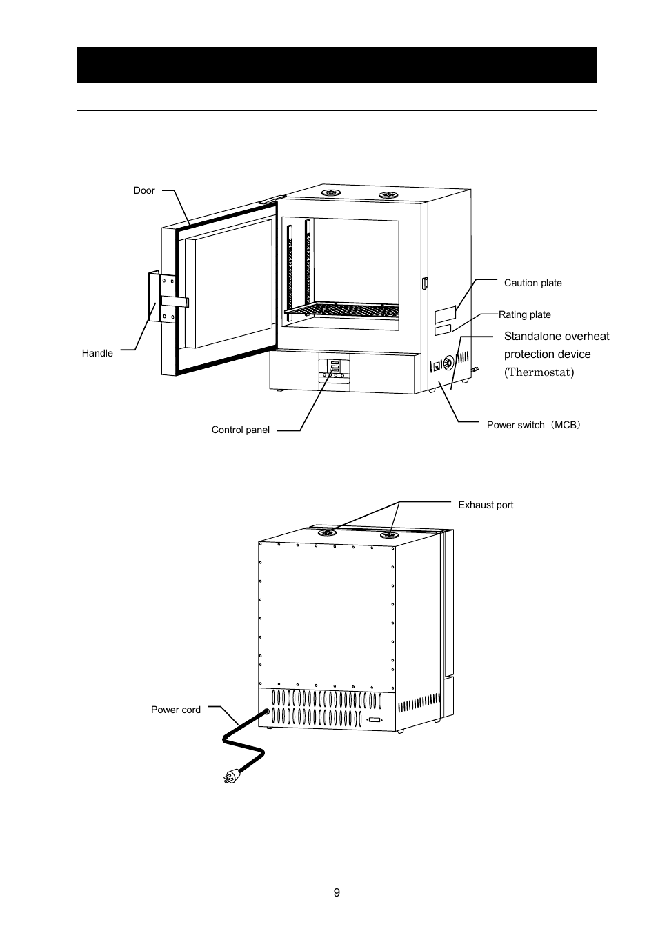Names and functions of parts | Yamato Scientific DX402 Constant Temperature Drying Oven User Manual | Page 3 / 9