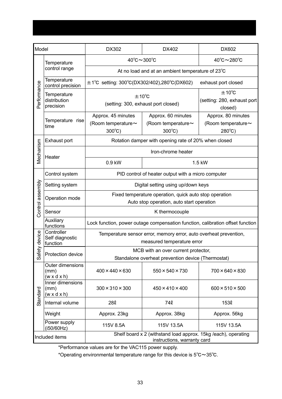 Specifications | Yamato Scientific DX402 Constant Temperature Drying Oven User Manual | Page 6 / 9