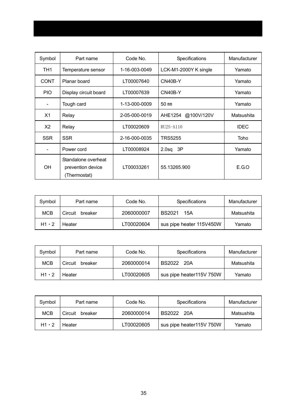 List of replacement parts | Yamato Scientific DX402 Constant Temperature Drying Oven User Manual | Page 8 / 9