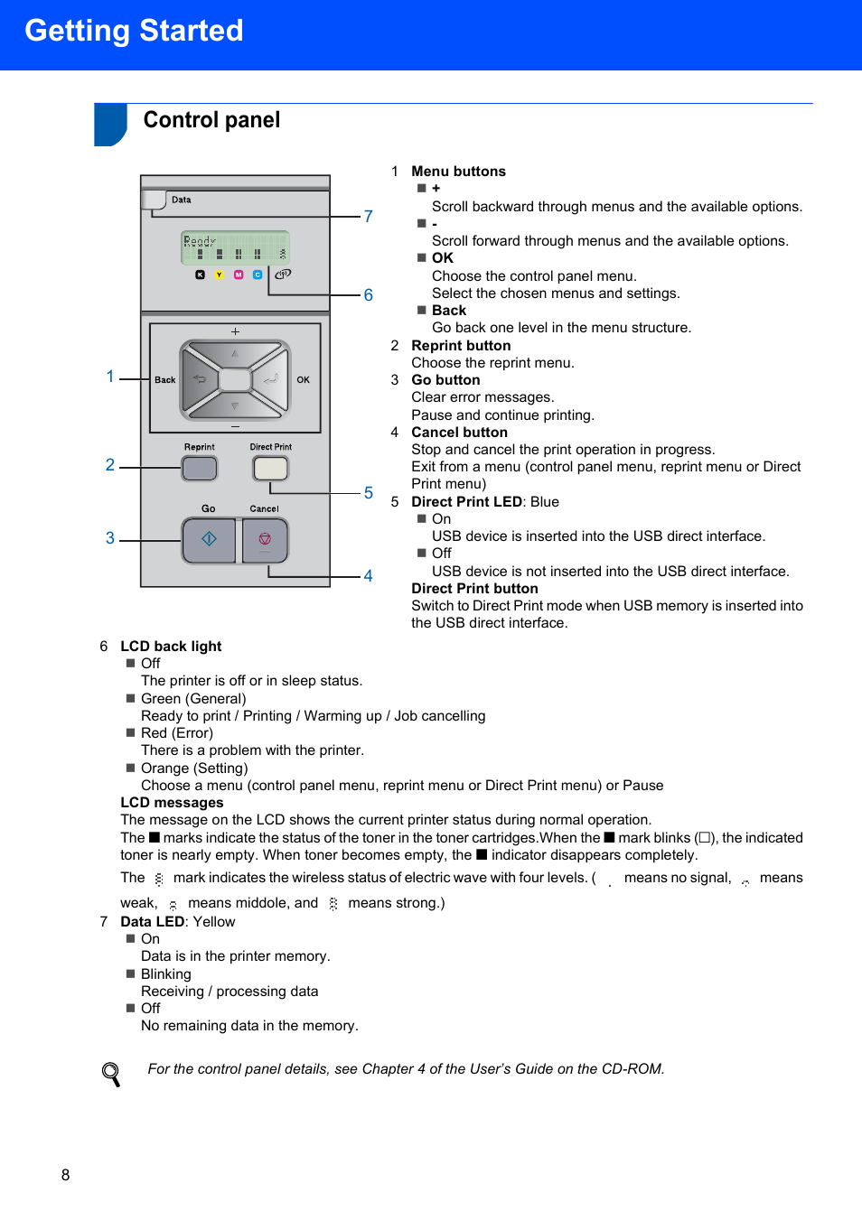 Control panel, Getting started | Brother HL-4070CDW User Manual | Page 10 / 58