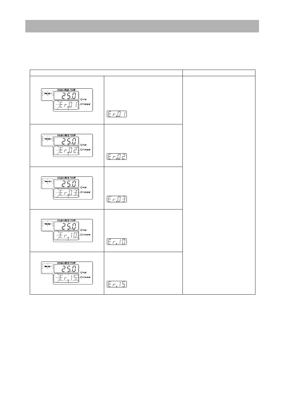 Self-diagnostic functions | Yamato Scientific HC200 Cool Block User Manual | Page 10 / 58
