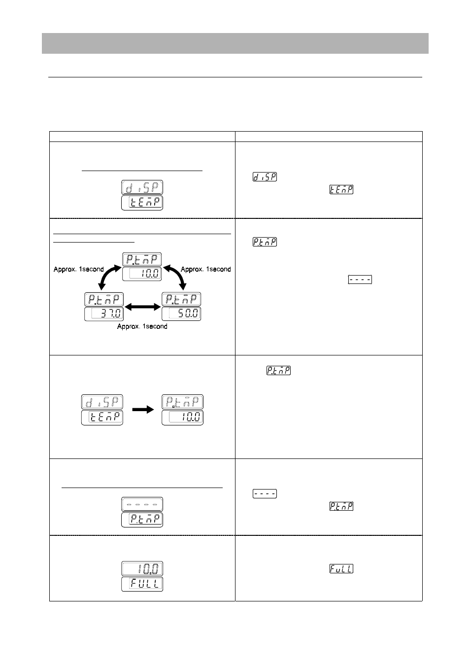 How to use temperature presetting function, Register preset temperature | Yamato Scientific HC200 Cool Block User Manual | Page 30 / 58