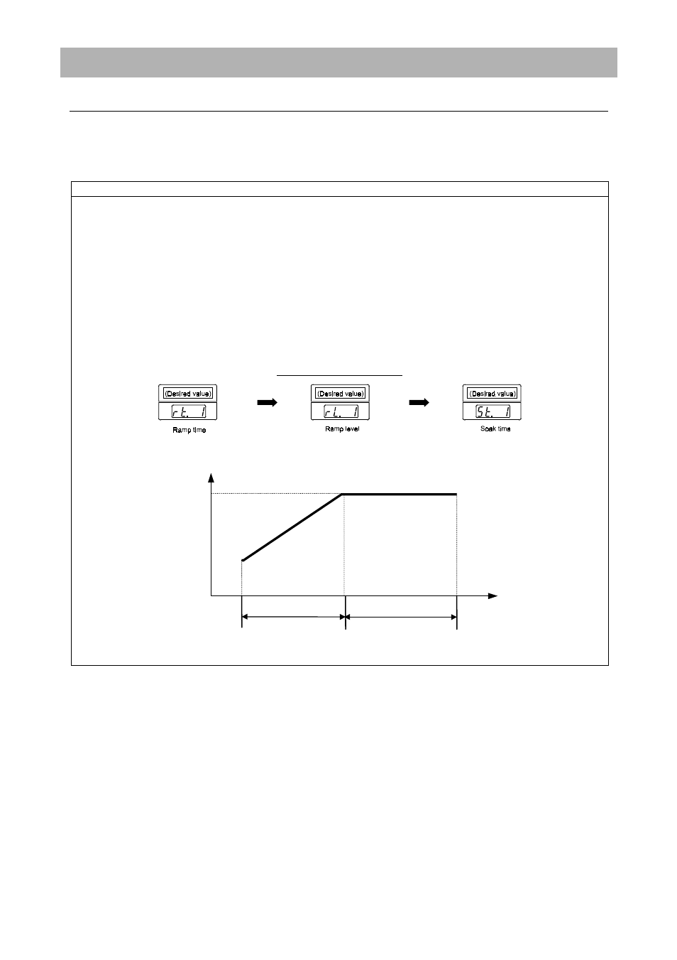 How to compose a program, Program composition | Yamato Scientific HC200 Cool Block User Manual | Page 37 / 58