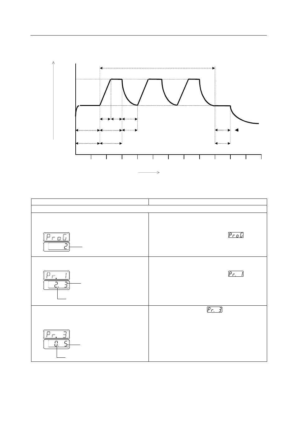 Inputting a program, Indication after step/step procedure explanation | Yamato Scientific HC200 Cool Block User Manual | Page 41 / 58