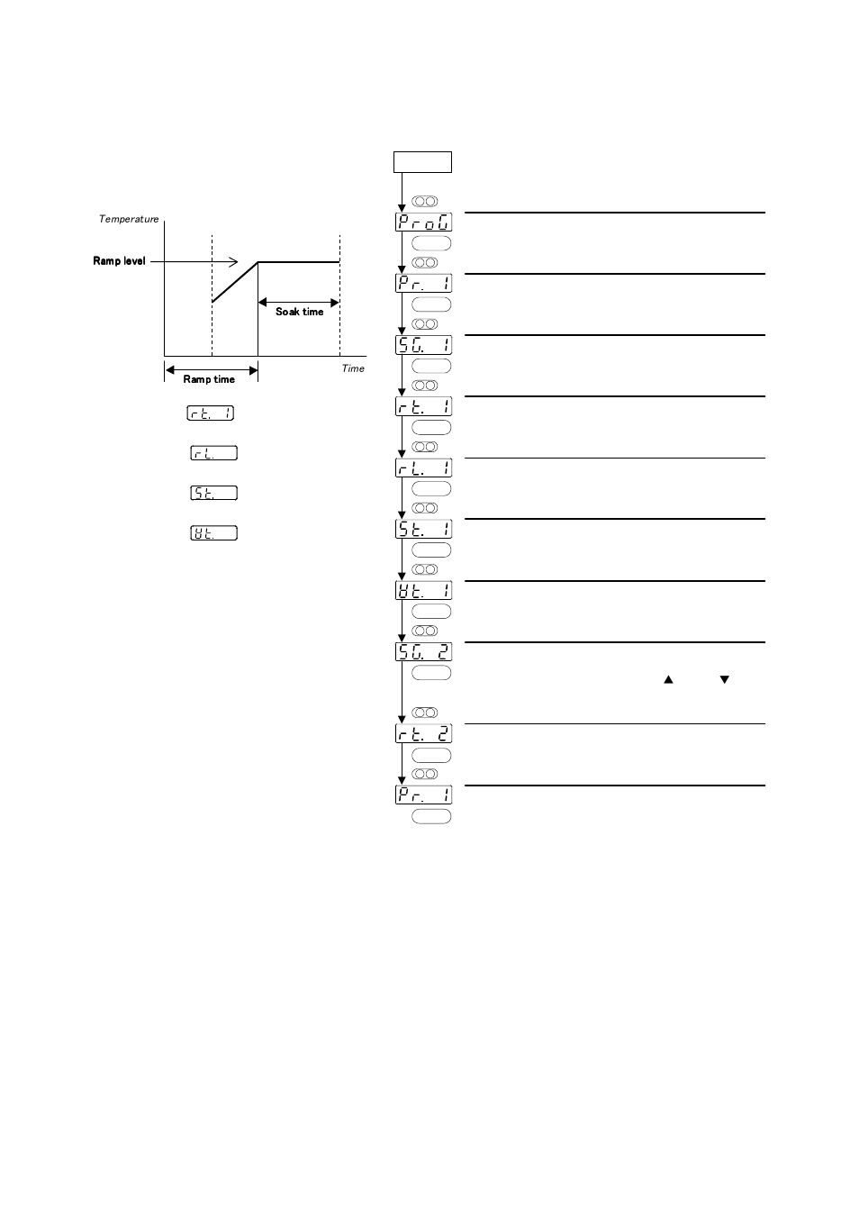 Inputting and editing a program, Setting and editing menu functions, Components of a segment | Procedure for inputting and editing a program | Yamato Scientific HC200 Cool Block User Manual | Page 57 / 58