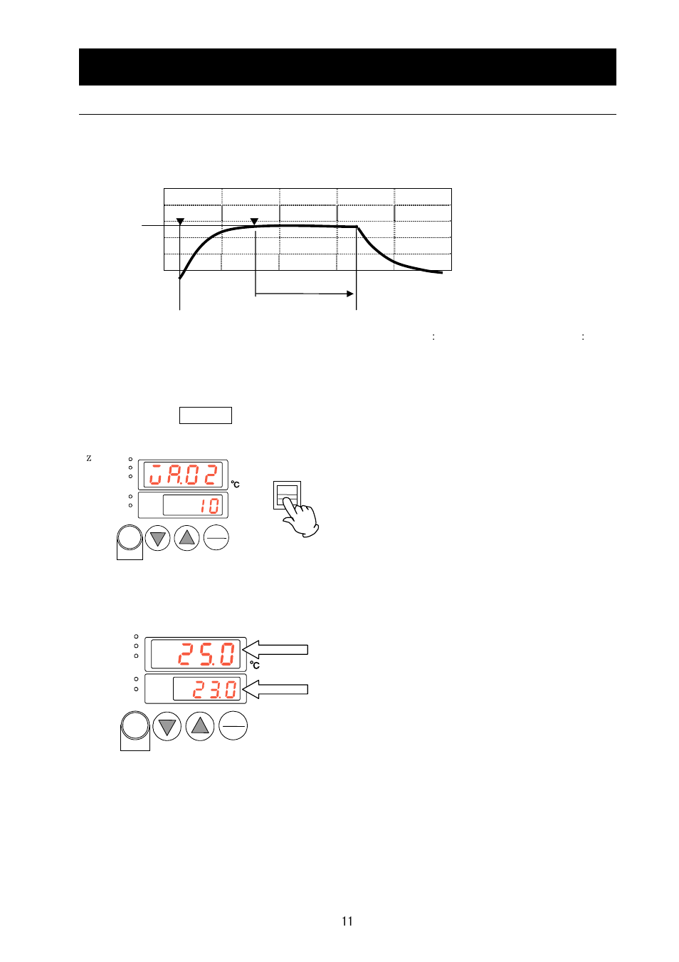 How to operate the unit, Auto-stop operation, For the auto-stop operation | Turn on the power switch to start power supply | Yamato Scientific HF200 Heating Block User Manual | Page 15 / 29