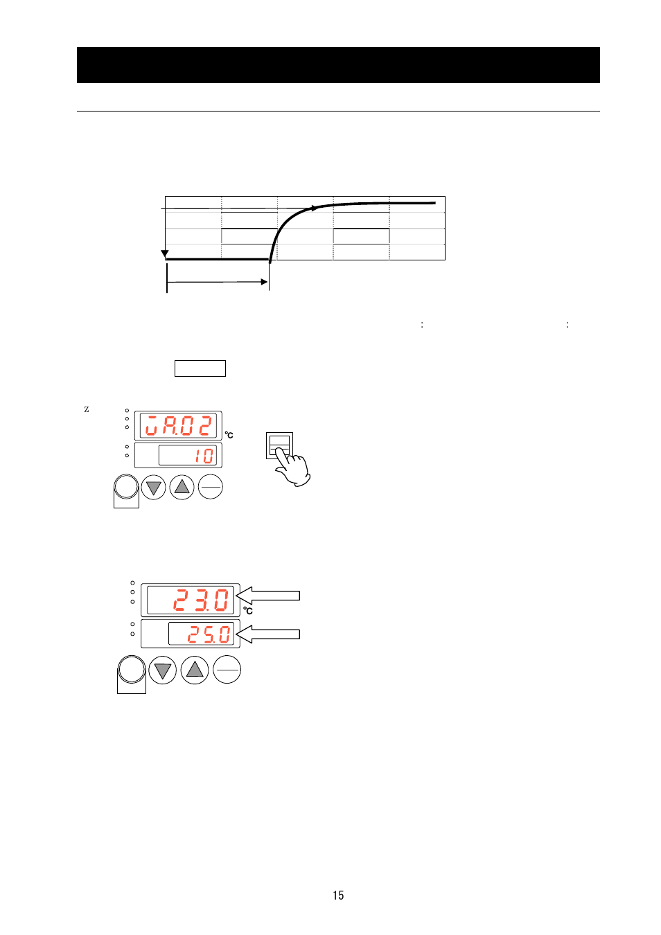 How to operate the unit, Auto-start operation, For the auto-start operation | Turn on the power switch to start power supply | Yamato Scientific HF200 Heating Block User Manual | Page 19 / 29